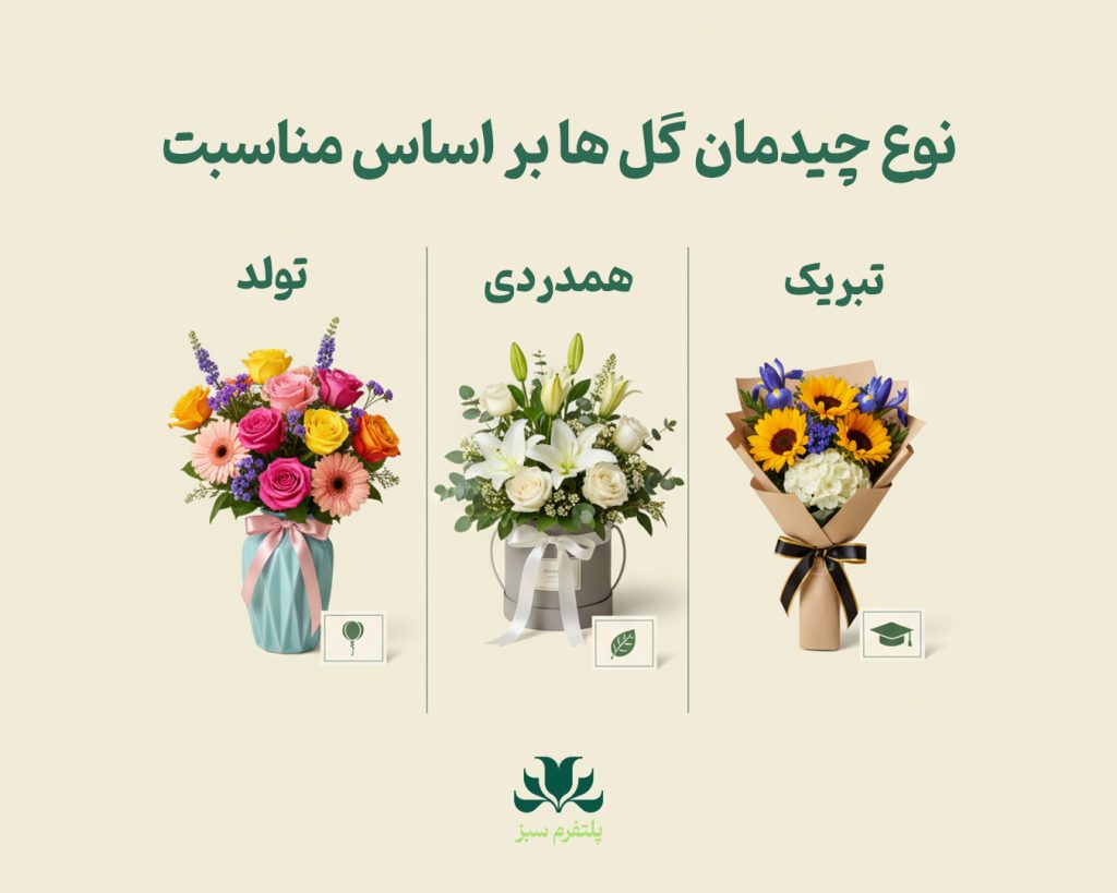 نوع چیدمان گل ها بر اساس موقعیت